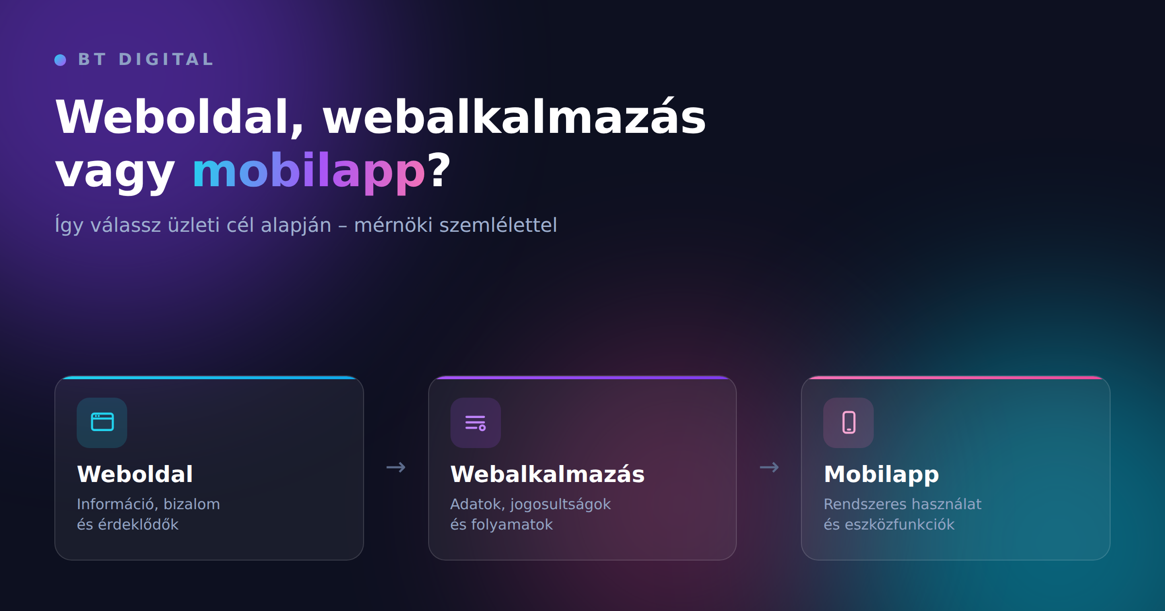 Weboldal, webalkalmazás vagy mobilapp? Így válassz üzleti cél alapján